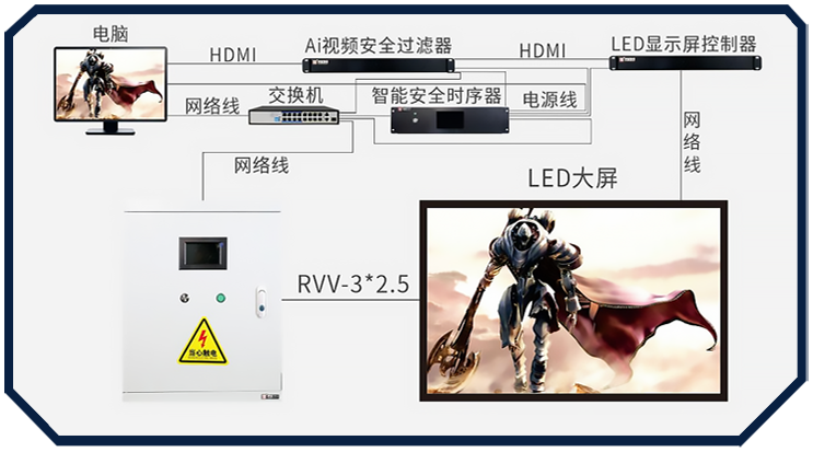 《守护 LED 显示屏安全：我们的智能安全产品系列介绍（一）》